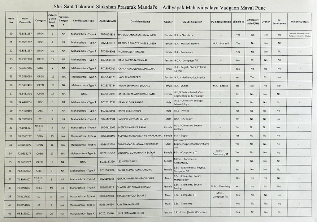 Admission merit list